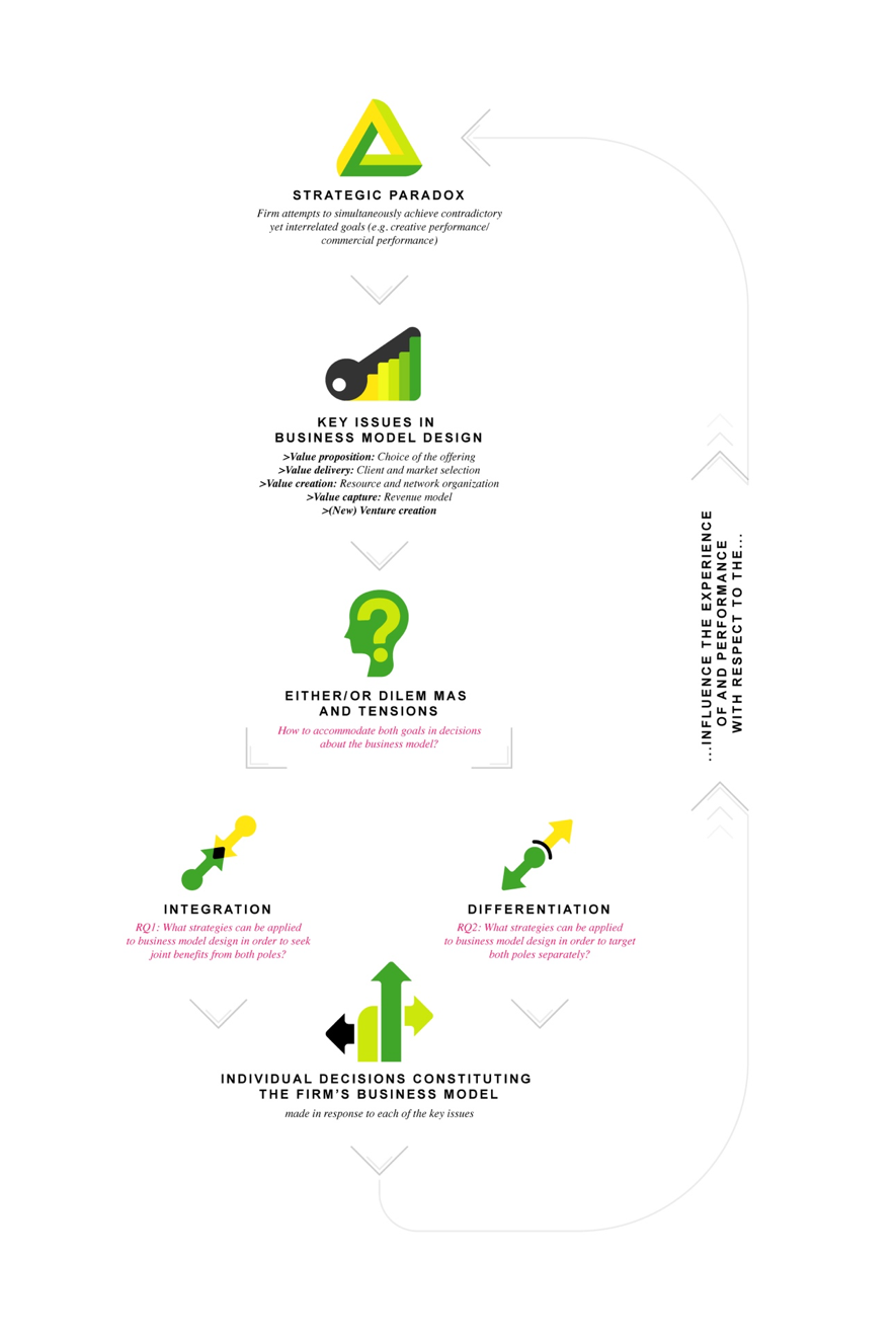 Conceptual model.