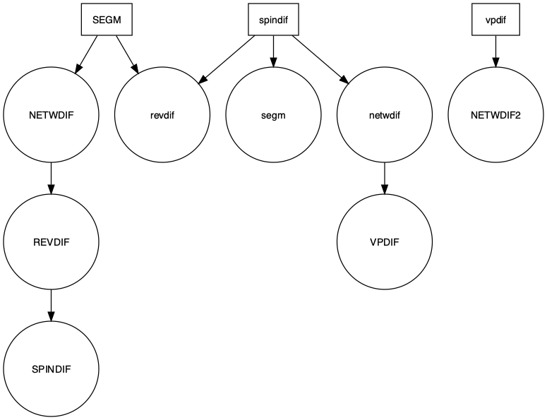 Vizualization of sufficient configurations of conditions for ~BAL.